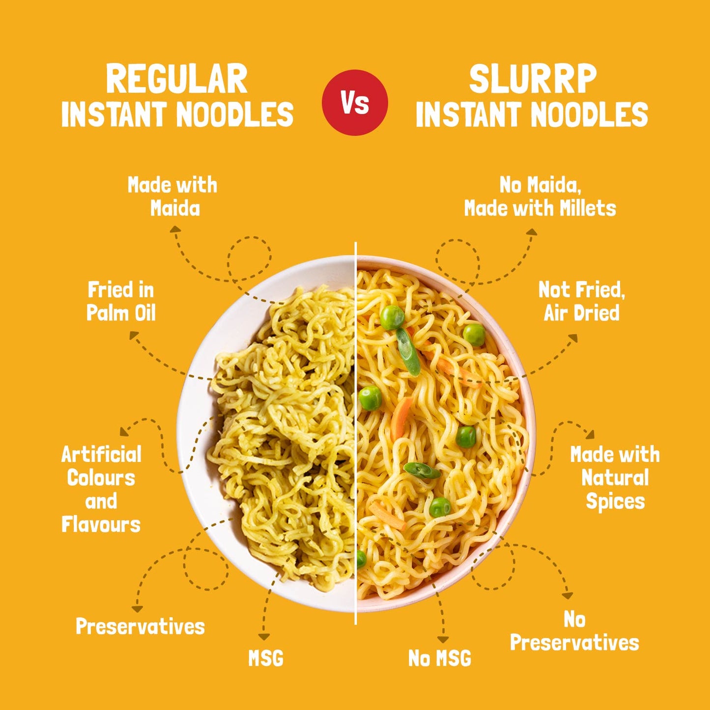 Millet Hakka Noodles (classic masala) - Sluurp Farm