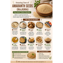 Amarnath Seeds